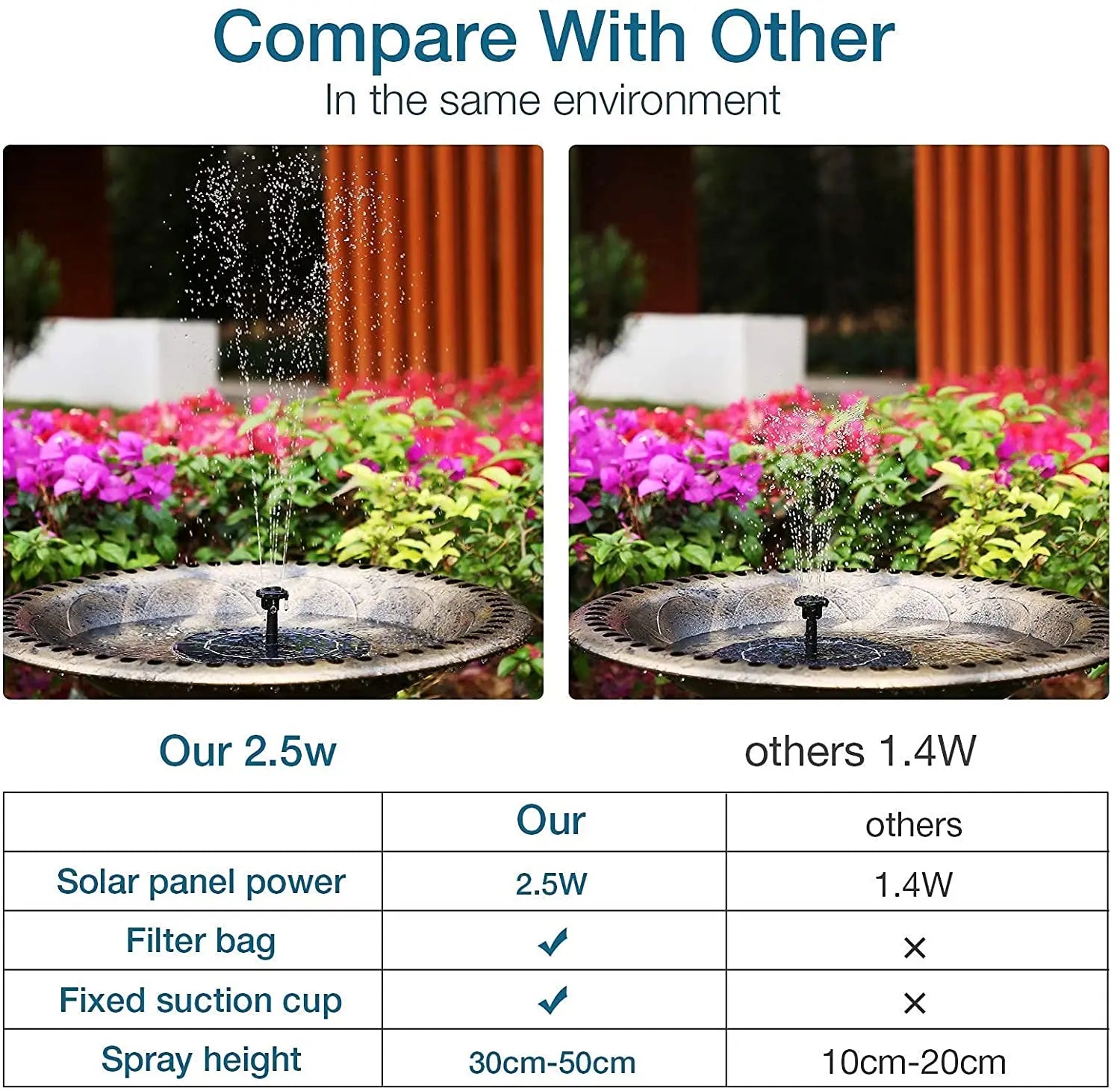 Solar Water Fountain Pool Pond Waterfall Fountain Garden Decoration Outdoor Bird Bath Solar Powered Floating Water Pump