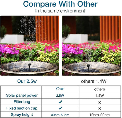 Solar Water Fountain Pool Pond Waterfall Fountain Garden Decoration Outdoor Bird Bath Solar Powered Floating Water Pump